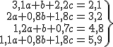 2$\.\array{rcl$3,1a+b+2,2c&=&2,1\\2a+0,8b+1,8c&=&3,2\\1,2a+b+0,7c&=&4,8\\1,1a+0,8b+1,8c&=&5,9\}